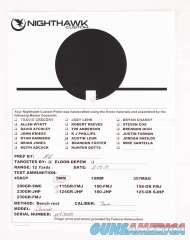 Nighthawk Counselor 9mm - ULTRA CONCEALABLE 1911, vintage firearms inc